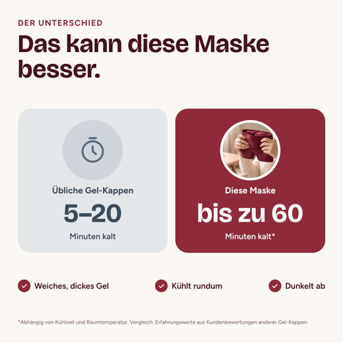 Taxxal Kühlkappe – Migränemaske in Bordeauxrot
